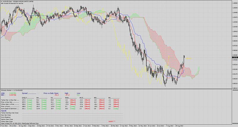 Ichimoku-audusddaily-ichimoku-monitor.jpg