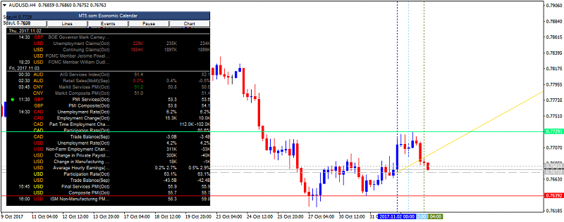 Indicators and EAs in MT4-audusd-h4-alpari-international-limited.png