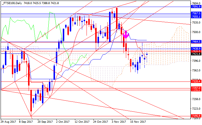 Ichimoku-ftse100-d1-alpari-international-limited.png