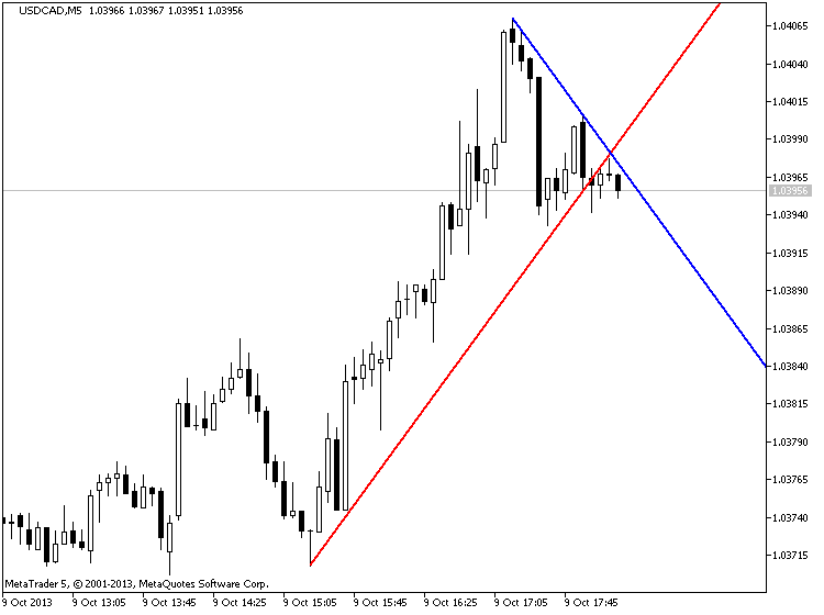 How To Simple with Metatrader 4-exit11.png