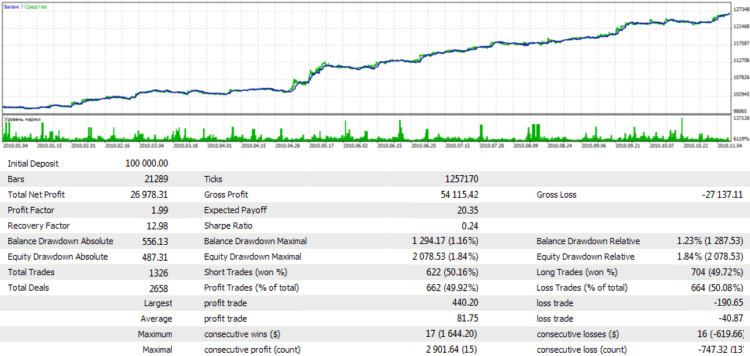 Metatrader 5 Overview-picture1__2.png