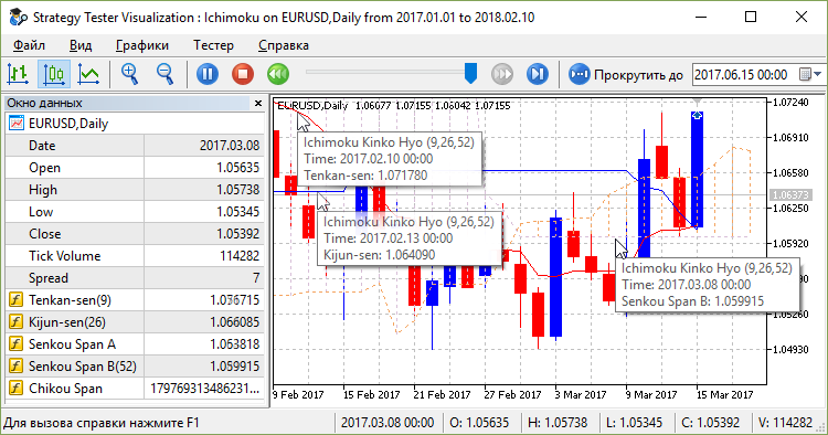 Ichimoku-ichimoku_buy_opening_rule.png