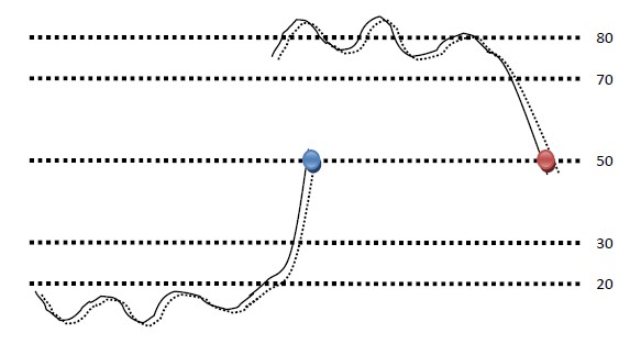 How To Simple with Metatrader 4-screenhunter_38-oct.-22-11.48.jpg