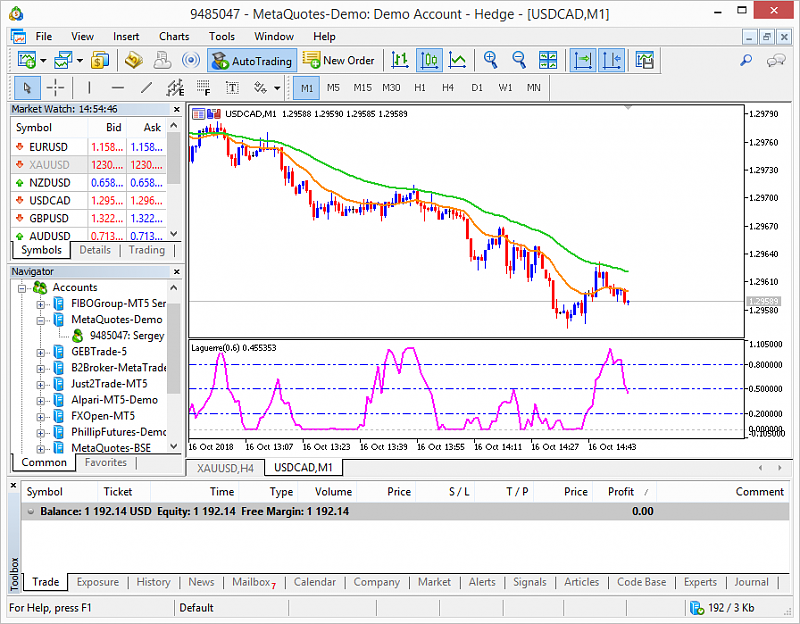 Metatrader 5 Overview-usdcad-m1-metaquotes-software-corp.png