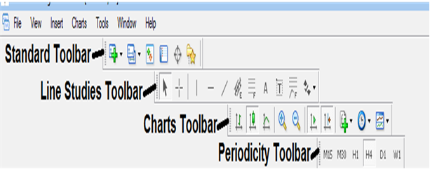 MetaTrader 4 Platform Overview-mt4_1_5.png