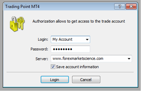 MetaTrader 4 Platform Overview-mt4_1_3.png