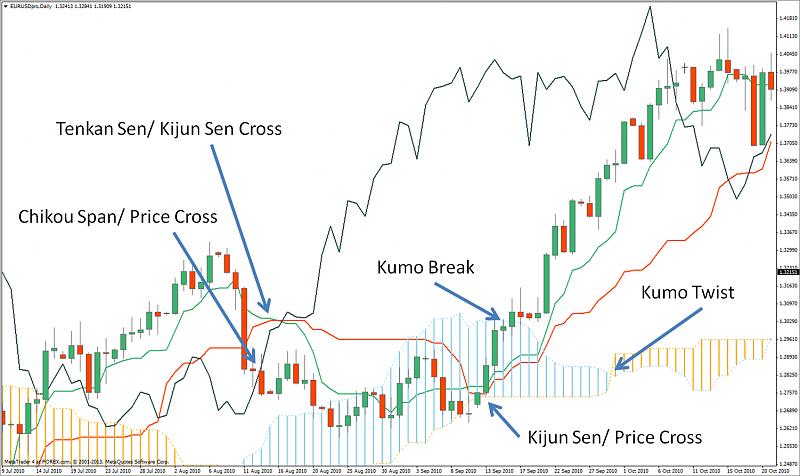 Ichimoku-ichimoku.jpg