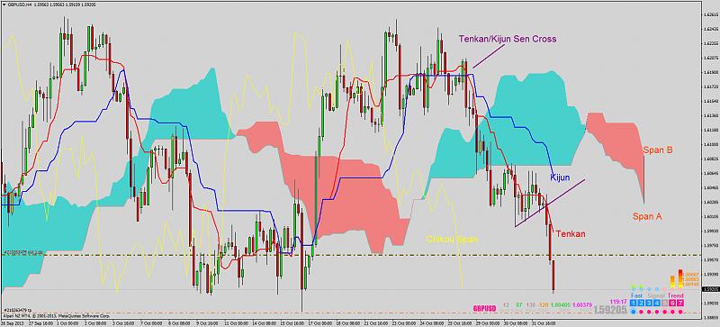 Ichimoku-gbpusdh4_ichi_signal.jpg