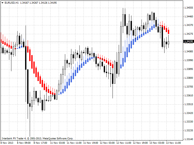 How To Simple with Metatrader 4-eurusd-h1-ibfx-inc.png