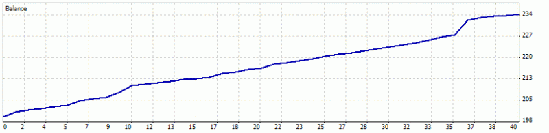 Ichimoku-ichim2.gif