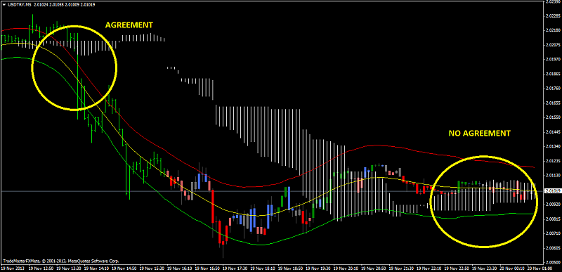 Ichimoku-ichi5m.png