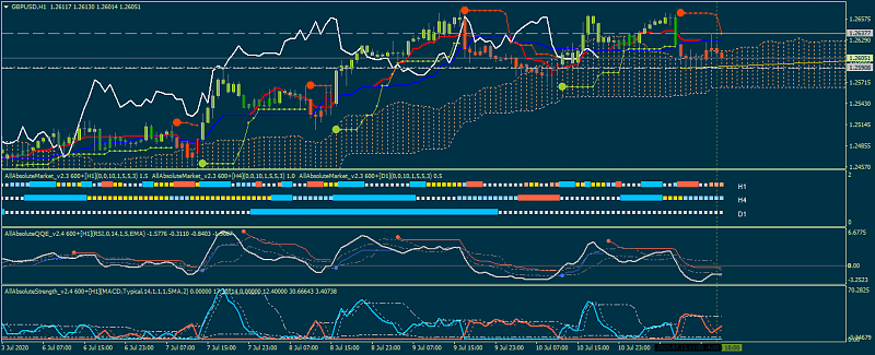 Ichimoku-gbpusdh1.png