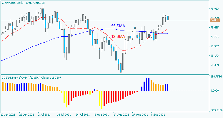 How To Trade-brentcrud-d1-fx-choice-limited.png