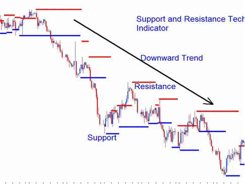 How To Simple with Metatrader 4-s3.png