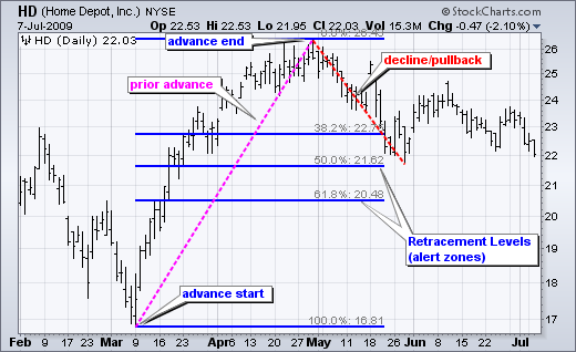 Indicators and EAs in MT4-fibo1.png