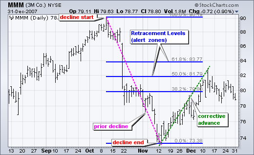 Indicators and EAs in MT4-fibo2.png