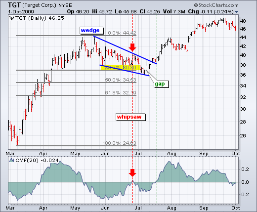 Indicators and EAs in MT4-fibo3.png