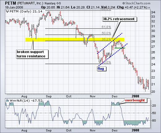 Indicators and EAs in MT4-fibo4.png