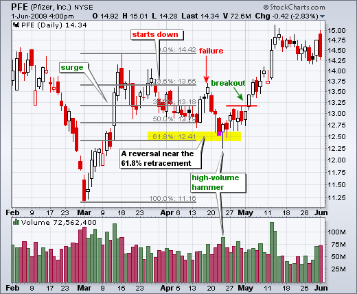 Indicators and EAs in MT4-fibo5.png