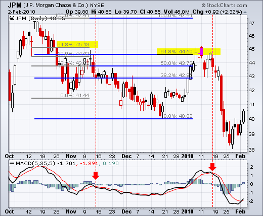 Indicators and EAs in MT4-fibo6.png