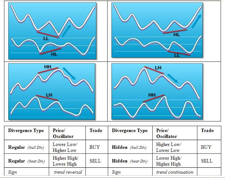 How To Simple with Metatrader 4-divergence_1.jpg