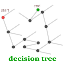 How To Trade-decision_tree1.png