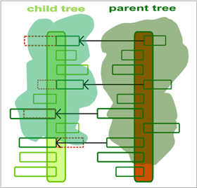 Metatrader 5 Overview-tree0505.png