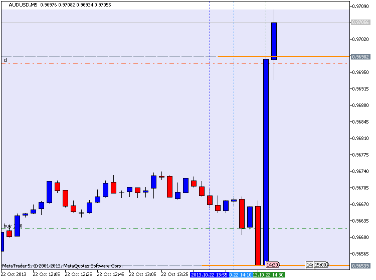 How To Trade-audusd-m5-45-pips-profit-equity-nfp.png