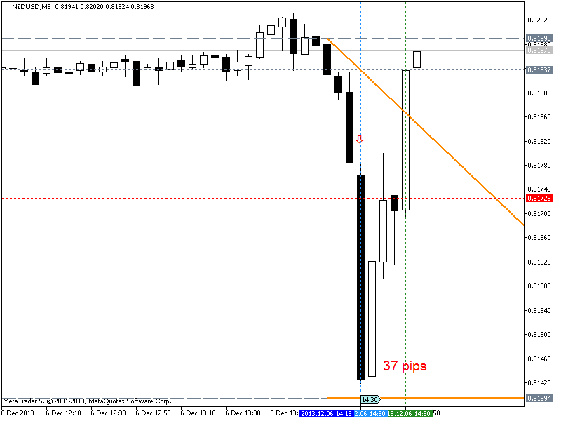 How To Trade-nzdusd-m5-metaquotes-software-corp-37-pips-price-movement-.png