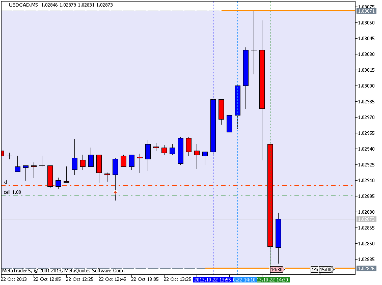 How To Trade-usdcad-m5-nfp.png