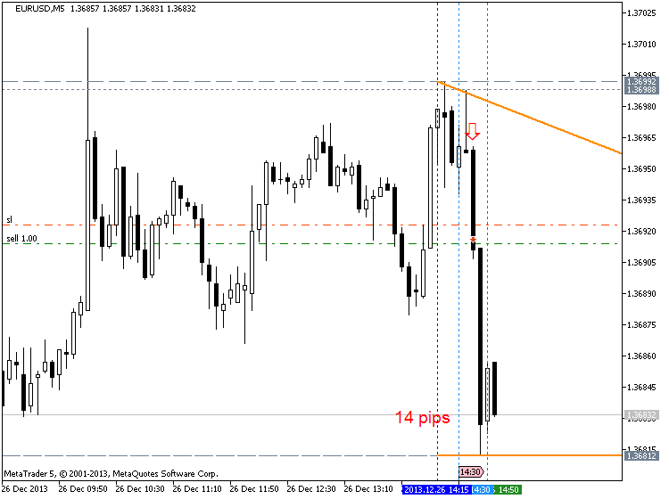 How To Trade-eurusd-m5-metaquotes-software-corp-14-pips-price-movement-.png