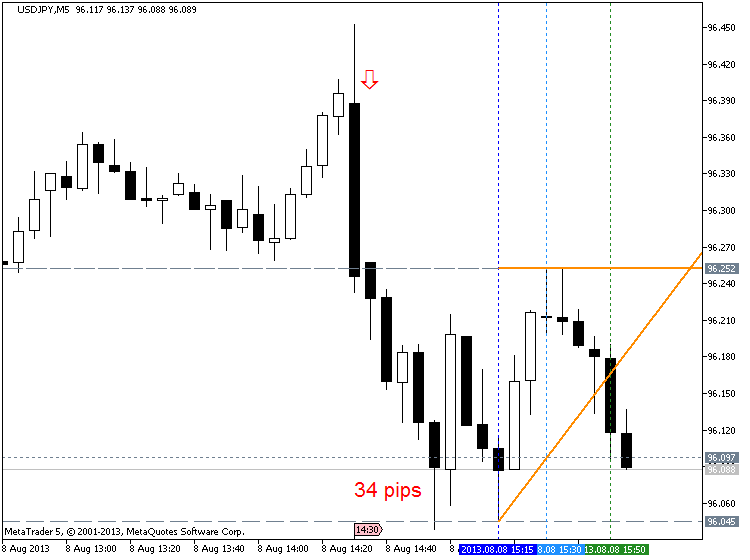 How To Trade-usdjpy-m5-metaquotes-software-corp-34-pips.png