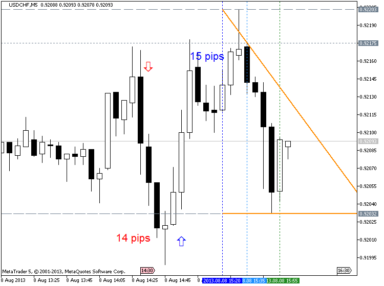 How To Trade-usdchf-m5-metaquotes-software-corp-zigzag-ing.png