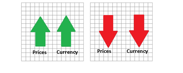 How To Trade-how_to_use_ppi_in_forex_trading_body_picture_2.png