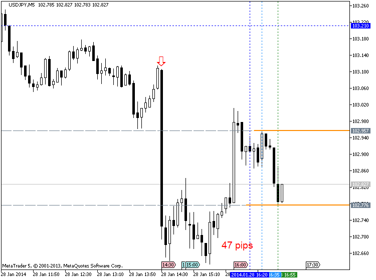 How To Trade-usdjpy-m5-metaquotes-software-corp-47-pips-price-movement-.png