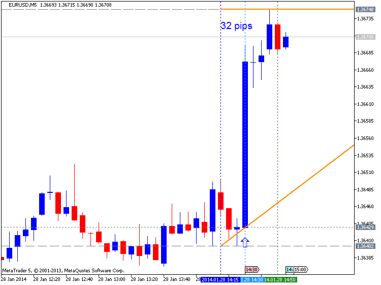 How To Trade-eurusd-m5-metaquotes-software-corp-32-pips-price-movement-.png