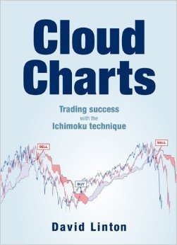 Ichimoku-cloud-charts-david-linton.jpg