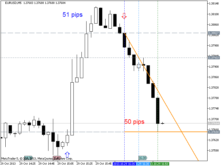 How To Trade-eurusd-m5-metaquotes-software-corp-51-50-price-movement-.png