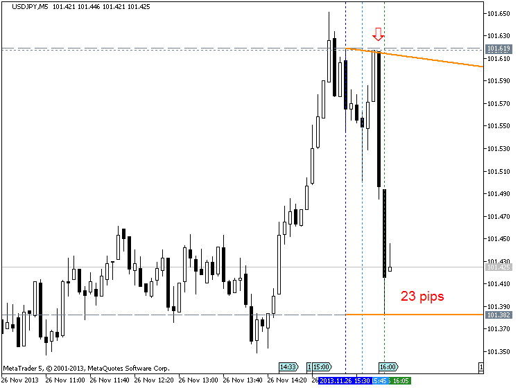 How To Trade-usdjpy-m5-metaquotes-software-corp-temp-file-screenshot-46514.png