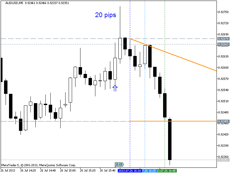 How To Trade-usd-michigan-consumer-sentiment-index3.png