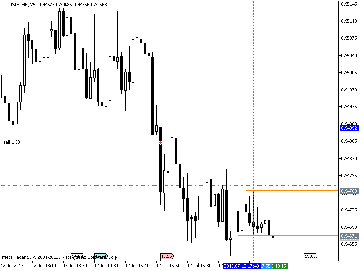 How To Trade-usd-michigan-consumer-sentiment-index1.png