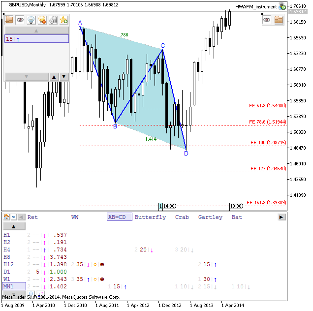 Metatrader 5 Overview-gbpusd-mn1-metaquotes-software-corp-temp-file-screenshot-17757.png