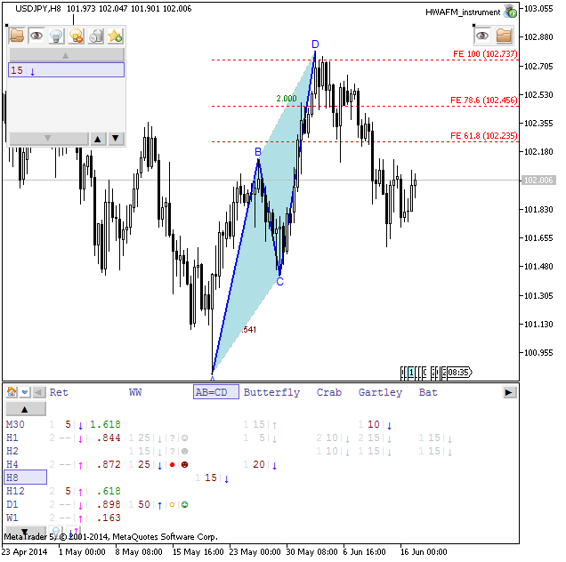 Metatrader 5 Overview-usdjpy-h8-metaquotes-software-corp-temp-file-screenshot-30484.png