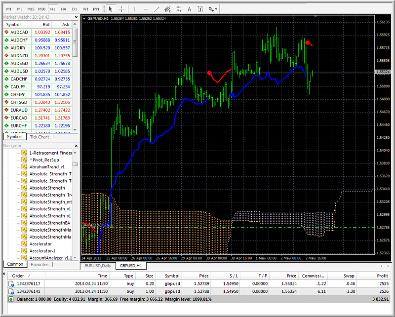 Ichimoku Abraham Trend system-stoploss_1.png