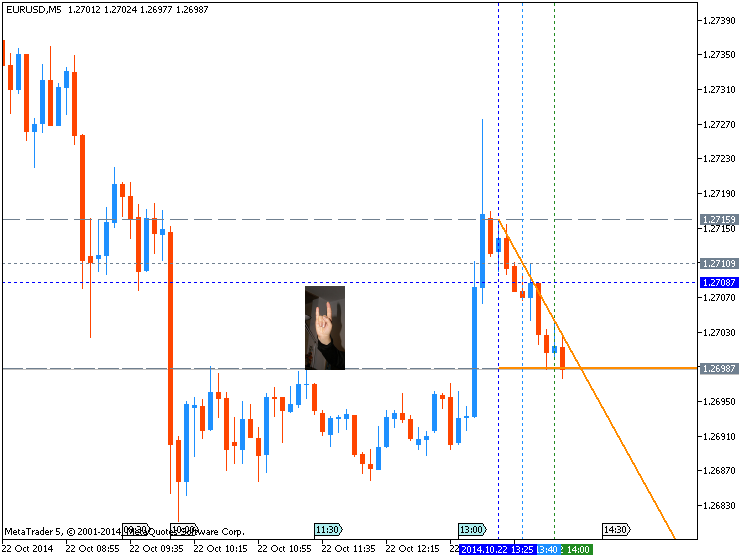 Determining Market Condition-eurusd-m5-metaquotes-software-corp-temp-file-screenshot-46262.png