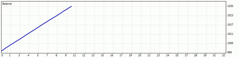 Heiken Parabolic Trading System-script_3010.gif