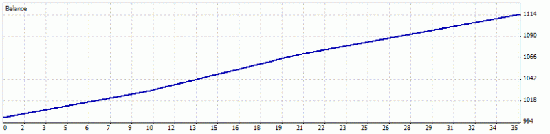 Heiken Parabolic Trading System-scalp_15.gif