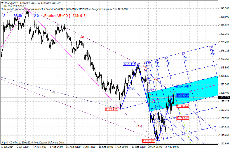 Harmonic Trading-22.png