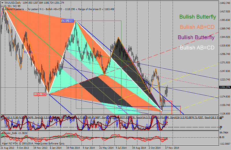 Harmonic Trading-1111.png