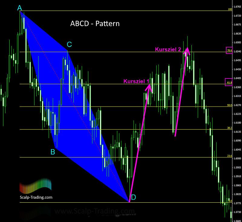 Harmonic Trading-4.jpg